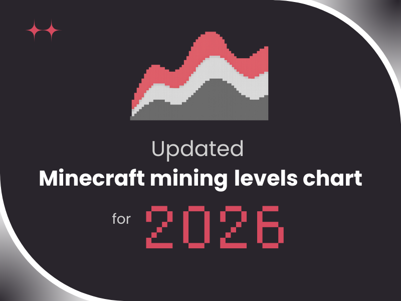 Graphic reading "Updated Minecraft mining levels chart for 2026"